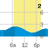 Alligator Point tide chart for Saturday, August 2, 2025