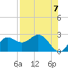 Alligator Point tide chart for Thursday, August 7, 2025