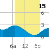 Alligator Point tide chart for Monday, September 15, 2025