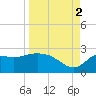 Alligator Point tide chart for Tuesday, September 2, 2025