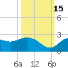 Alligator Point tide chart for Wednesday, October 15, 2025