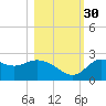 Alligator Point tide chart for Thursday, October 30, 2025