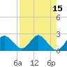 Alligator Point tide chart for Wednesday, April 15, 2026