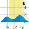 Alligator Point tide chart for Monday, April 6, 2026