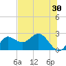 Alligator Point tide chart for Saturday, May 30, 2026