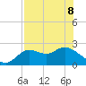 Alligator Point tide chart for Friday, May 8, 2026