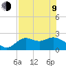 Alligator Point tide chart for Saturday, May 9, 2026