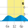 Alligator Point tide chart for Saturday, June 6, 2026