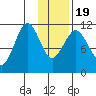 Carry Inlet tide chart for Tuesday, January 19, 2021
