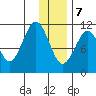 Carry Inlet tide chart for Thursday, January 7, 2021