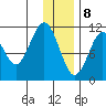 Carry Inlet tide chart for Friday, January 8, 2021