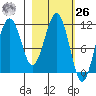 Carry Inlet tide chart for Friday, February 26, 2021