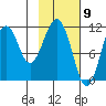Carry Inlet tide chart for Tuesday, February 9, 2021