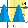 Carry Inlet tide chart for Sunday, March 14, 2021