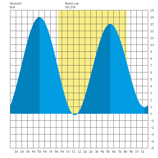 Carry Inlet tide chart for Tuesday, March 16, 2021
