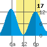 Carry Inlet tide chart for Wednesday, March 17, 2021