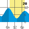 Carry Inlet tide chart for Saturday, March 20, 2021