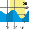 Carry Inlet tide chart for Tuesday, March 23, 2021