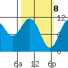 Carry Inlet tide chart for Monday, March 8, 2021