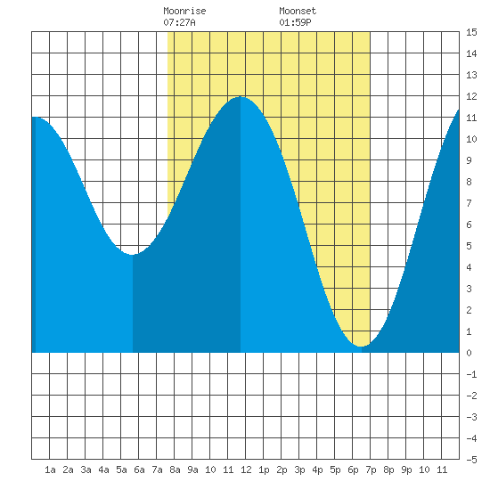 Carry Inlet tide chart for Tuesday, March 9, 2021