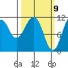 Carry Inlet tide chart for Tuesday, March 9, 2021