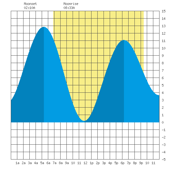 Carry Inlet tide chart for Friday, April 16, 2021