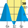 Carry Inlet tide chart for Friday, April 30, 2021