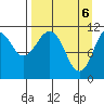 Carry Inlet tide chart for Tuesday, April 6, 2021