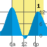 Carry Inlet tide chart for Saturday, May 1, 2021