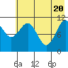 Carry Inlet tide chart for Thursday, May 20, 2021