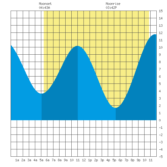 Carry Inlet tide chart for Friday, May 21, 2021