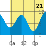 Carry Inlet tide chart for Friday, May 21, 2021