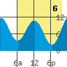 Carry Inlet tide chart for Thursday, May 6, 2021