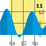 Carry Inlet tide chart for Friday, June 11, 2021