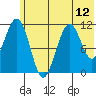 Carry Inlet tide chart for Saturday, June 12, 2021