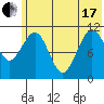 Carry Inlet tide chart for Thursday, June 17, 2021