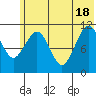 Carry Inlet tide chart for Friday, June 18, 2021