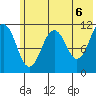 Carry Inlet tide chart for Sunday, June 6, 2021