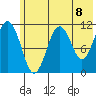 Carry Inlet tide chart for Tuesday, June 8, 2021
