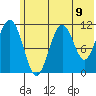 Carry Inlet tide chart for Wednesday, June 9, 2021