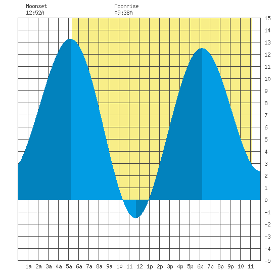 Carry Inlet tide chart for Tuesday, July 13, 2021
