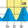Carry Inlet tide chart for Friday, July 16, 2021