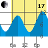 Carry Inlet tide chart for Saturday, July 17, 2021