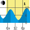 Carry Inlet tide chart for Thursday, July 1, 2021