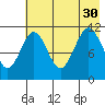 Carry Inlet tide chart for Friday, July 30, 2021