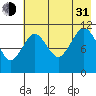 Carry Inlet tide chart for Saturday, July 31, 2021