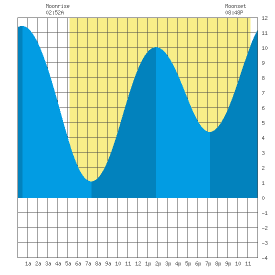 Carry Inlet tide chart for Tuesday, July 6, 2021