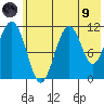 Carry Inlet tide chart for Friday, July 9, 2021