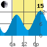 Carry Inlet tide chart for Sunday, August 15, 2021