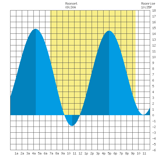 Carry Inlet tide chart for Tuesday, August 24, 2021